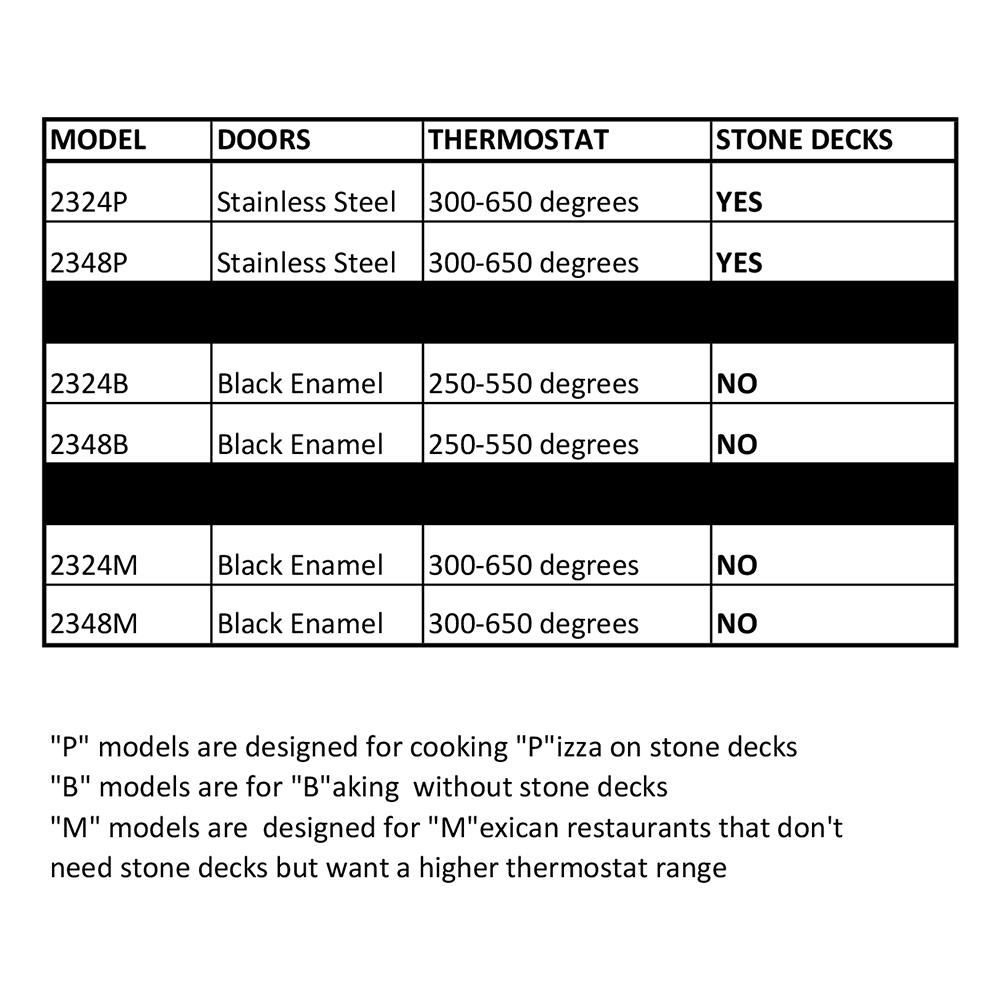 http://peerlessovens.com/cdn/shop/products/Comparison-Sheet_1200x1200.gif?v=1630091529